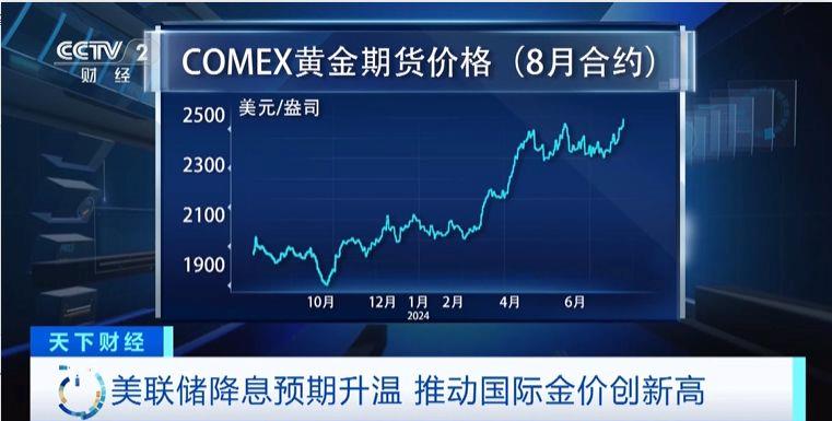 国际金价创新高！会继续涨吗？业内人士分析
