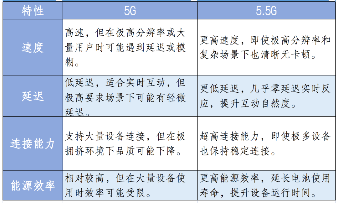 亚星游戏官网嗖！55G来了需要换手机吗？(图3)