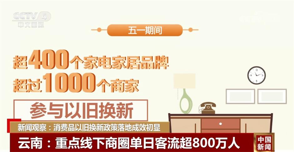 让政策“暖意”化为民生“暖流” 消费品以旧换新政策落地成效初显图3
