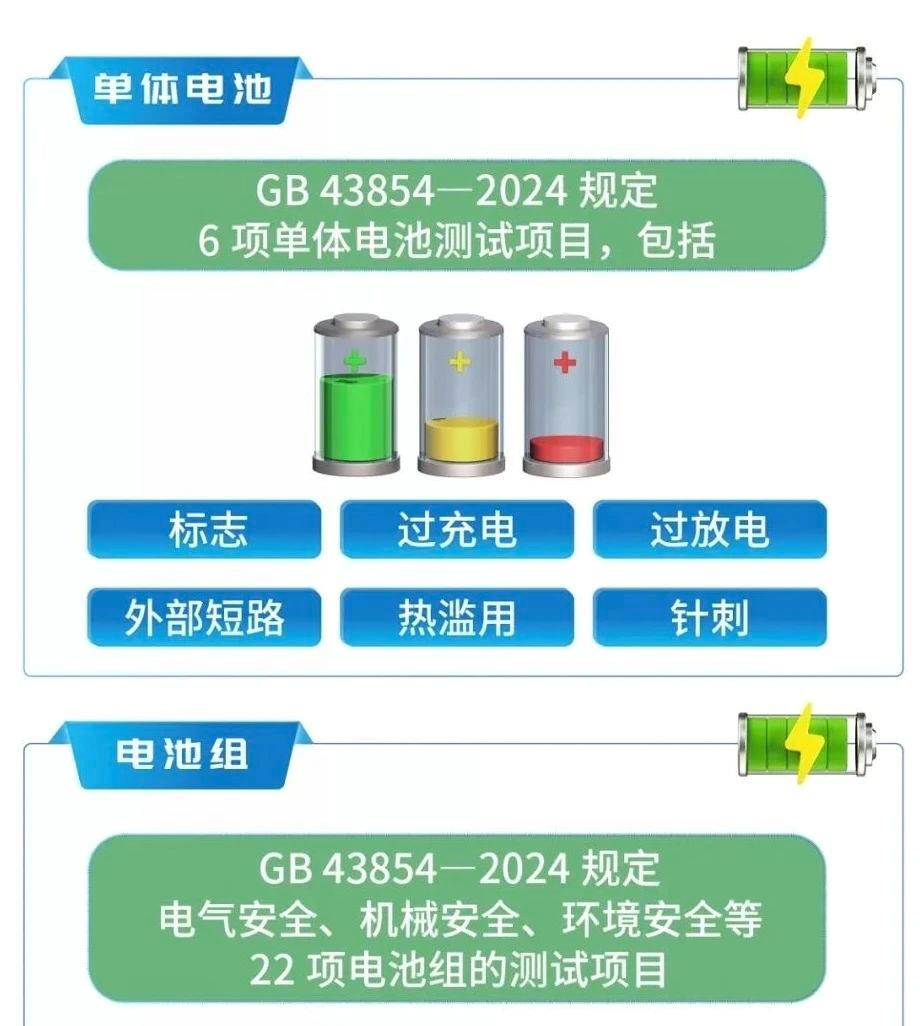 强制性国家标准发布！看看你的电动自行车电池安全吗？图1