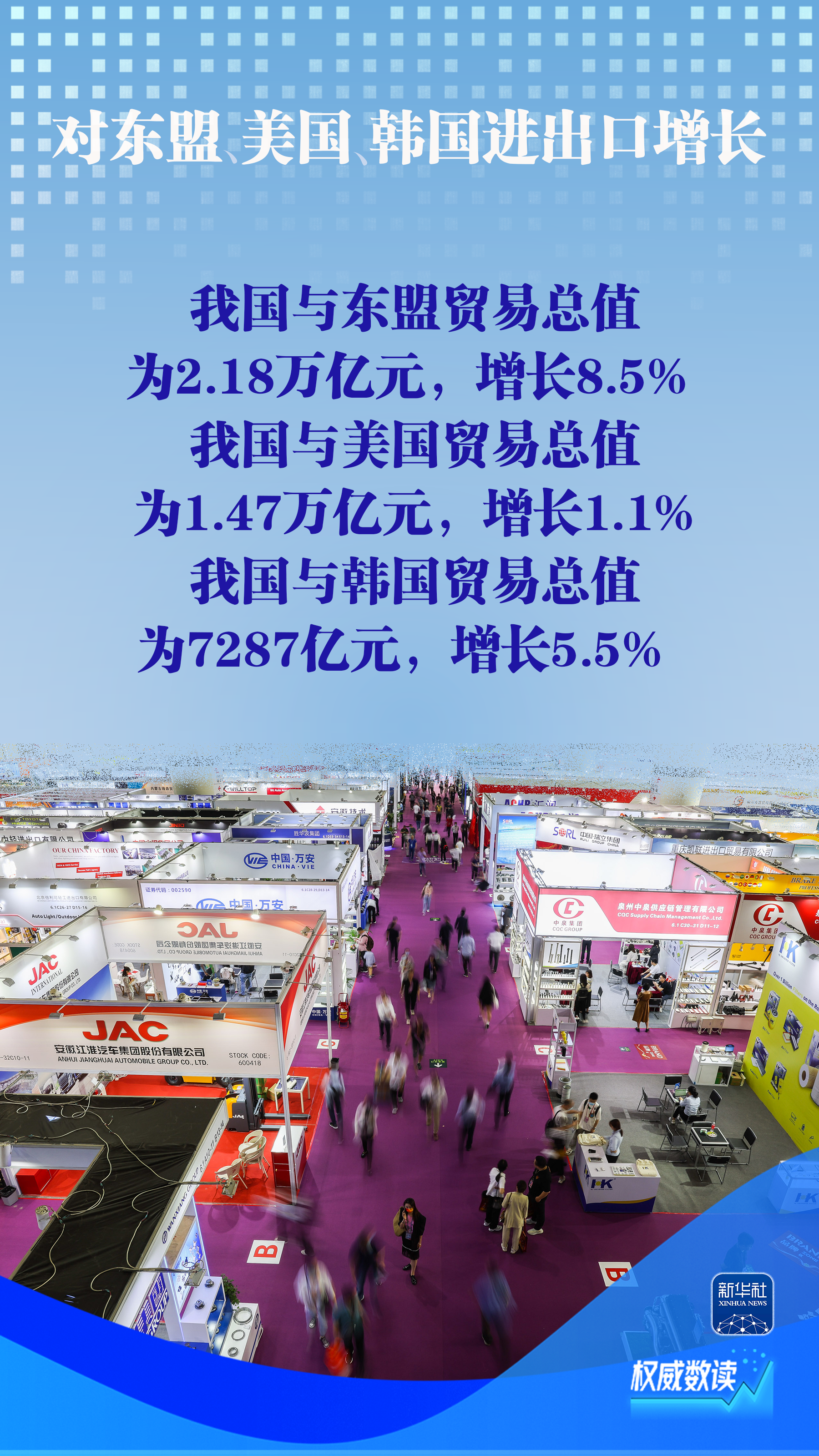 5.7%！前4个月外贸规模创历史同期新高