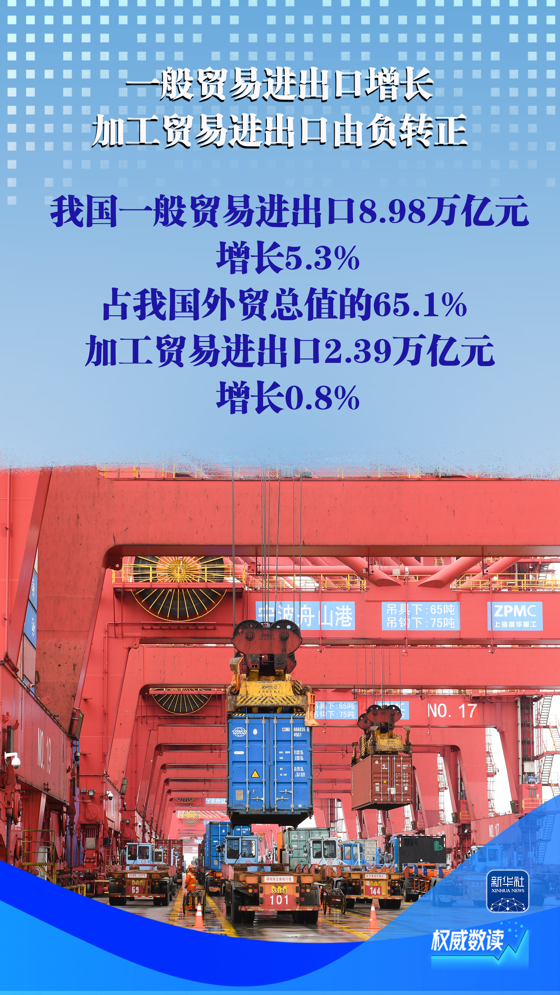 5.7%！前4个月外贸规模创历史同期新高