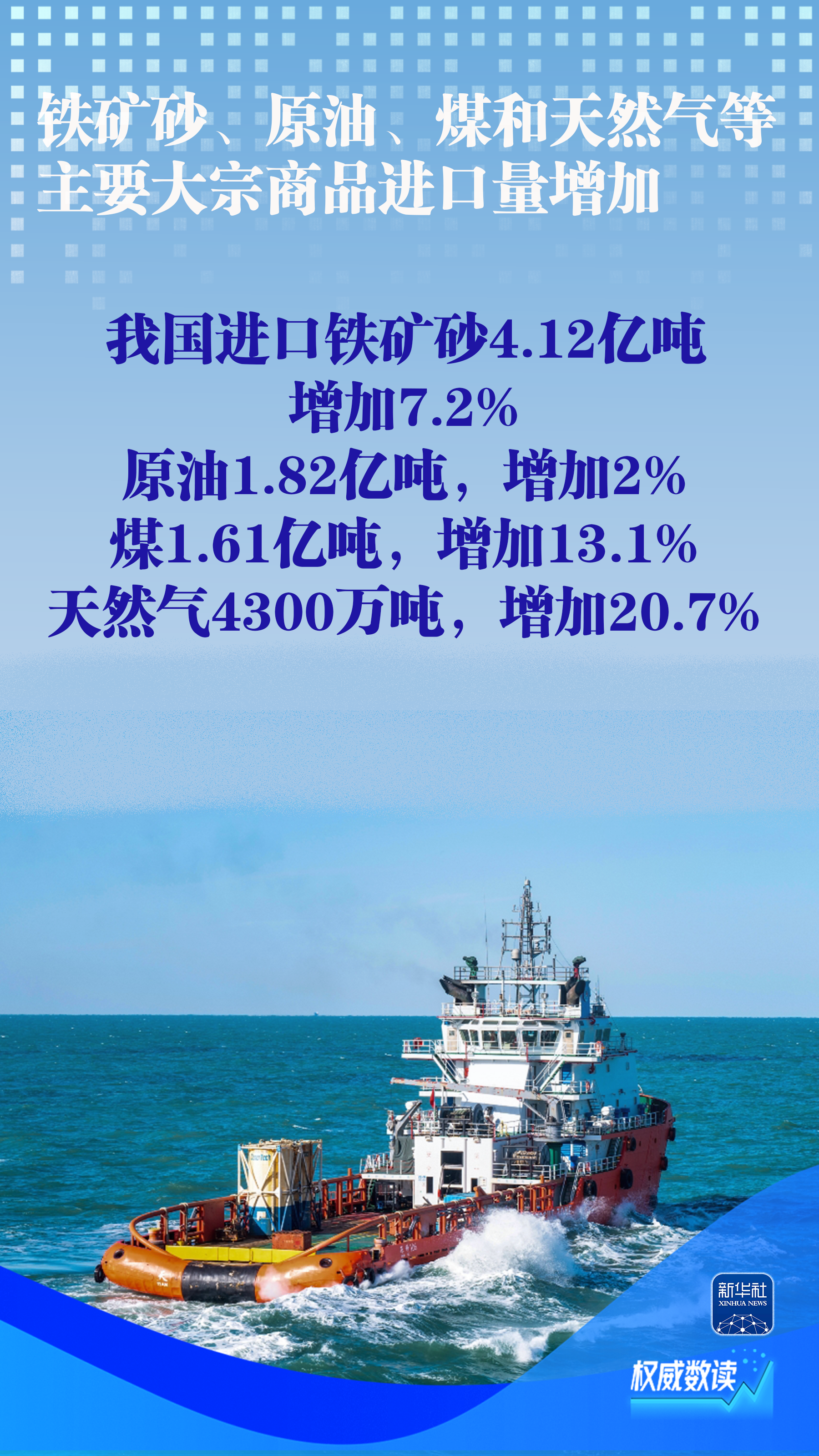5.7%！前4个月外贸规模创历史同期新高