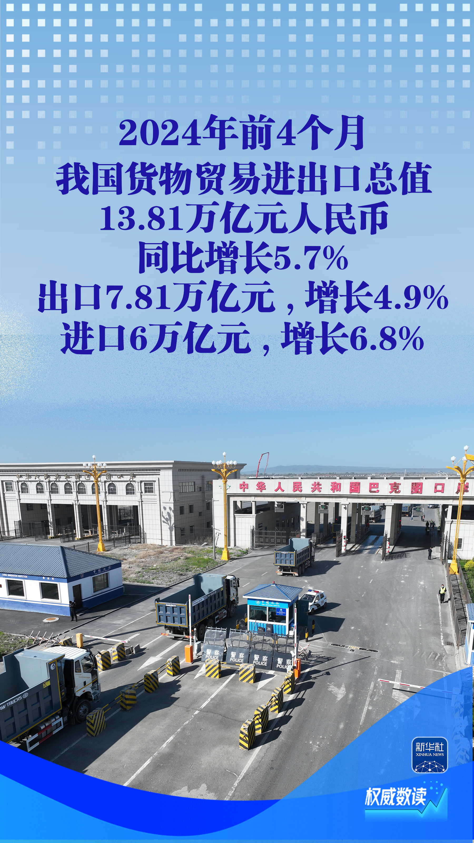 5.7%！前4个月外贸规模创历史同期新高