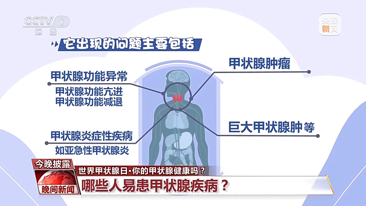熬夜“熬”的是甲状腺的“寿命”！你的甲状腺健康吗？图1
