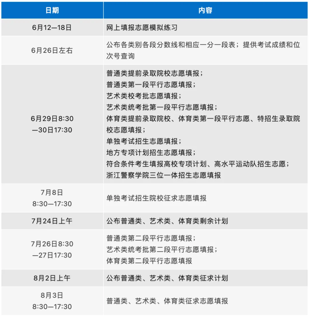 @高考考生 多地已发布高考查分时间、志愿填报时间图3