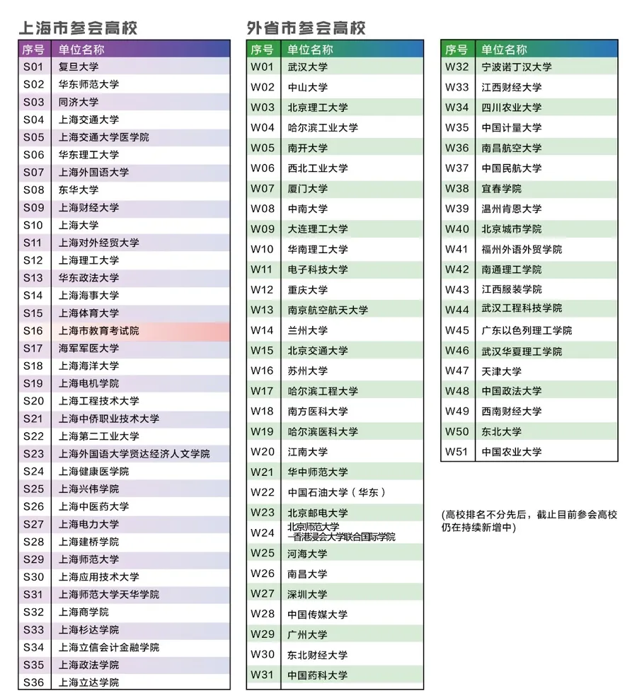 @高考考生 多地已发布高考查分时间、志愿填报时间图2