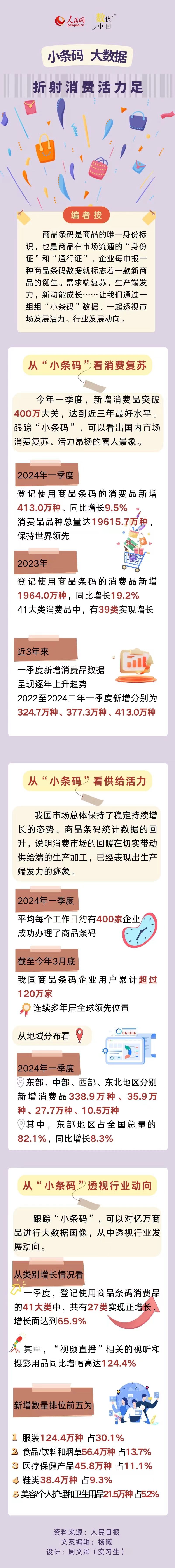 小条码大数据 折射消费活力足