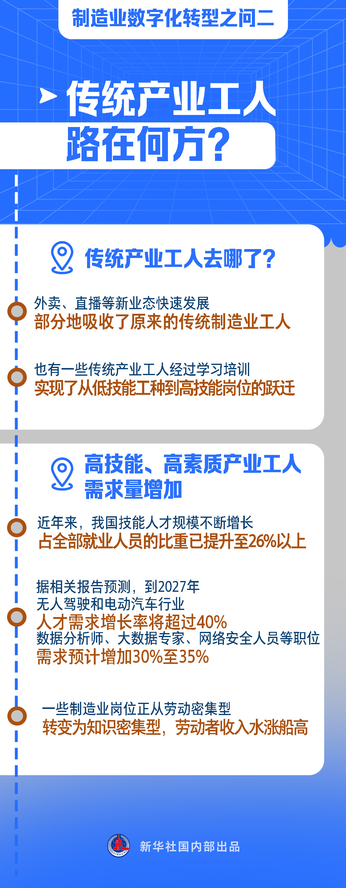 制造业数字化转型之问二：传统产业工人路在何方？
