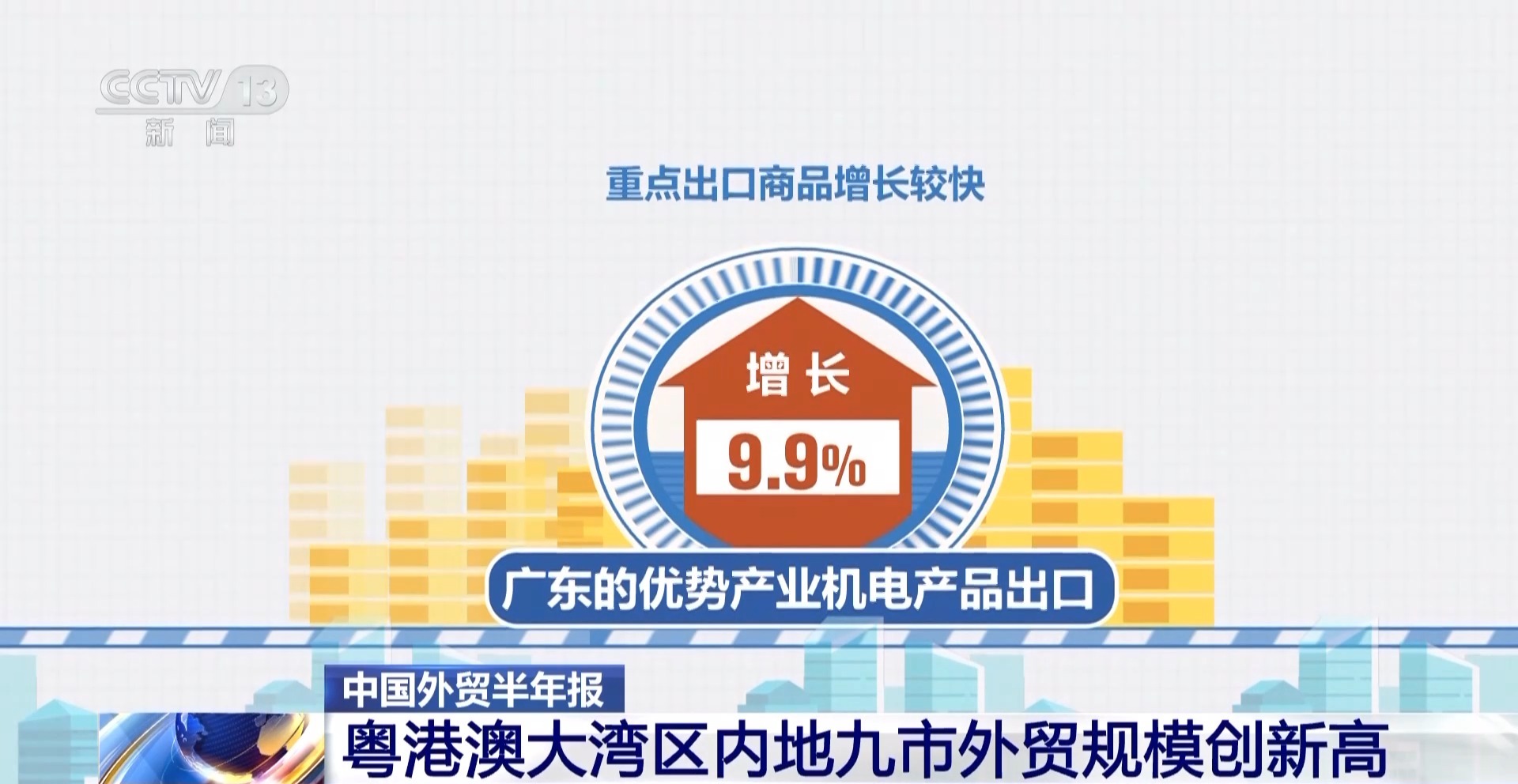 各地交出成绩单 看看谁是外贸“尖子生”