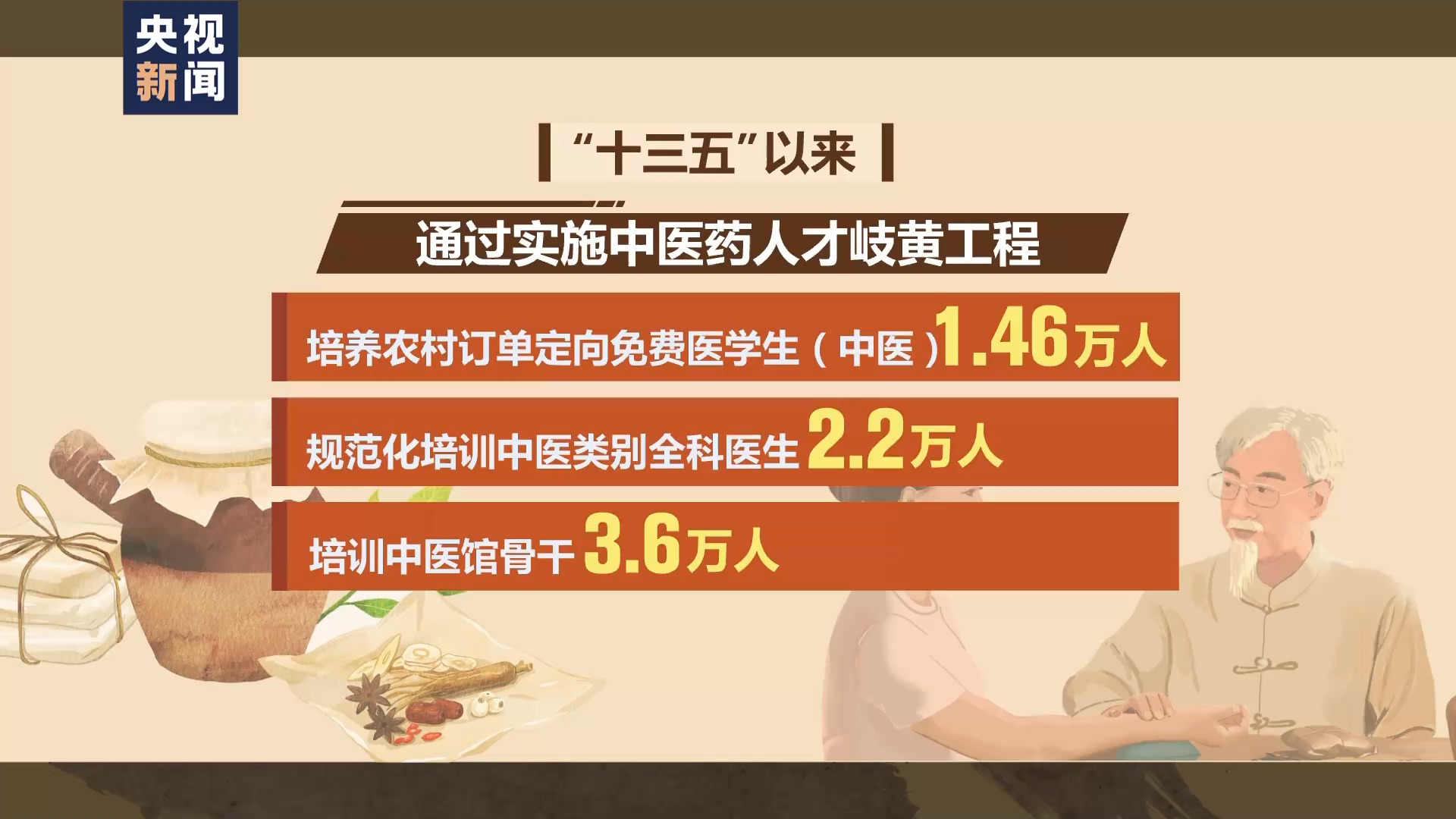 服务“触手可及” 我国基层中医药诊疗能力持续提升