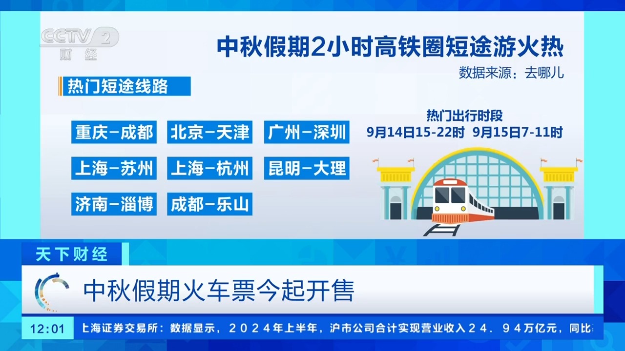 多车次开售即售罄！中秋假期2小时高铁圈短途游火热图2