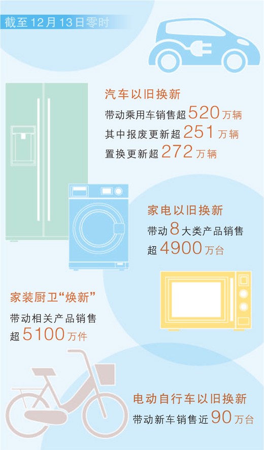 数据来源：商务部  制图：蔡华伟