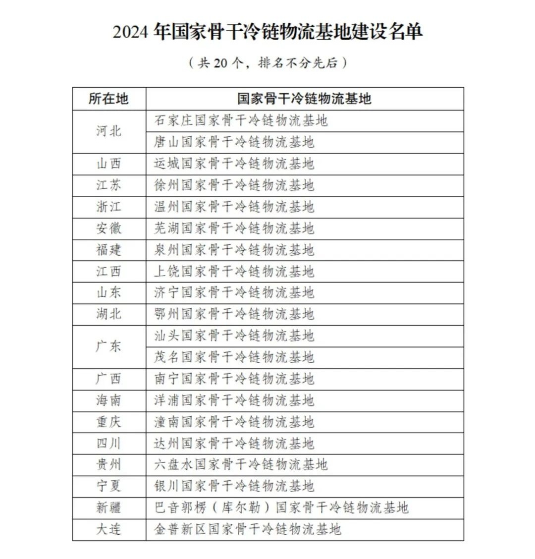 新疆＋1！新一批国家骨干冷链物流基地建设名单公布