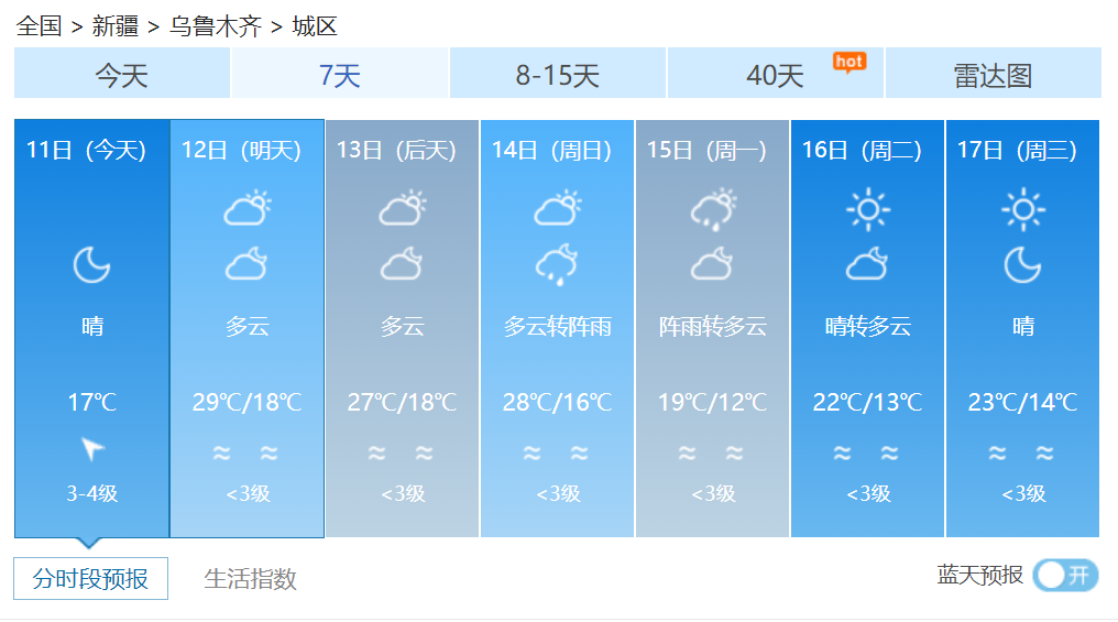 12日起气温骤升两天后再降温 专家建议农区雨后及时中耕松土 天山网 新疆新闻门户