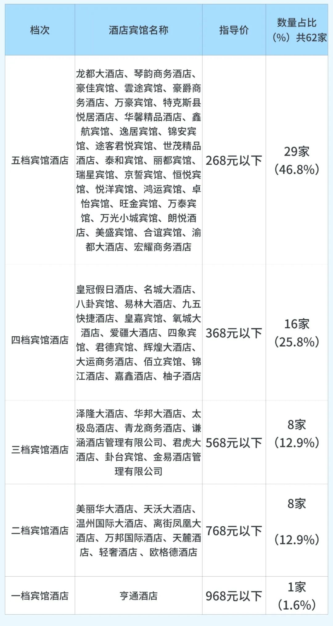 宾馆酒店限价！新疆这些地方出手了(图3)