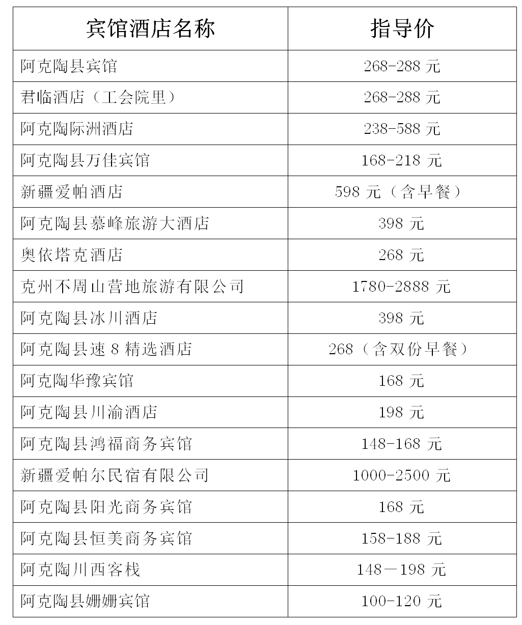 宾馆酒店限价！新疆这些地方出手了(图6)