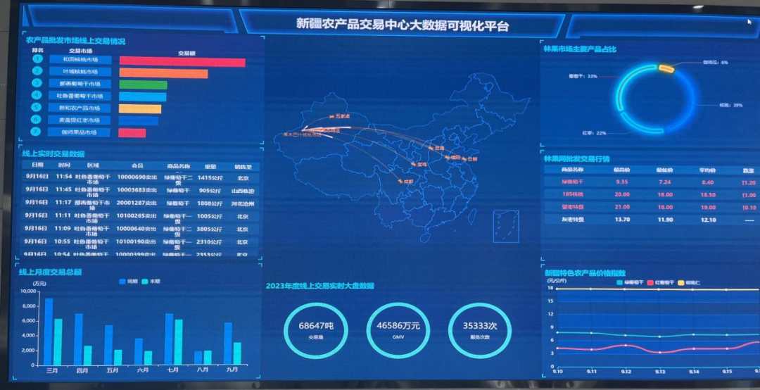 ▲大数据可视化平台实时展示着相关数据。人民日报记者张义钊摄